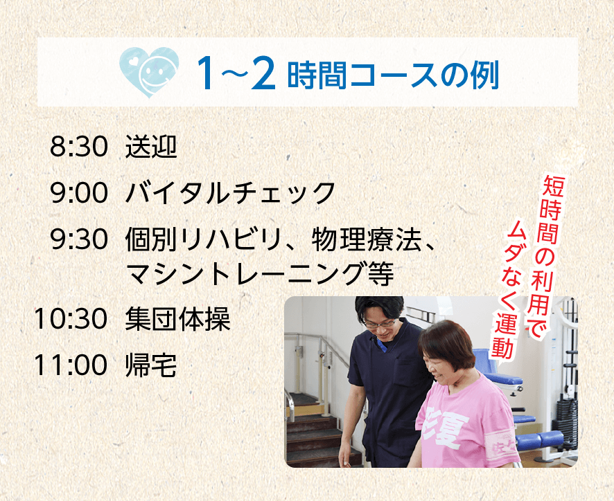 1〜2時間コースの例