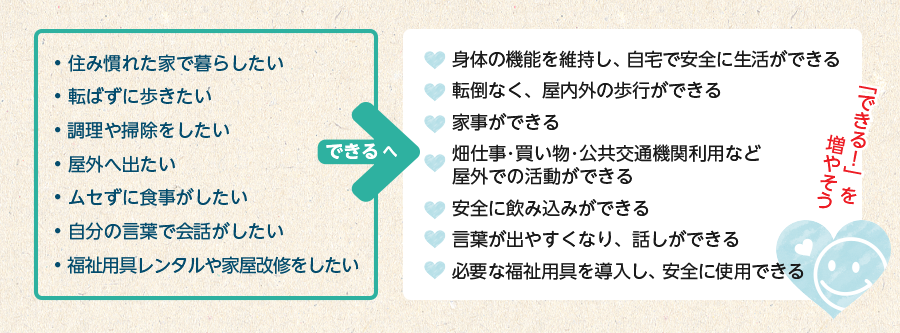 「やりたい」を「できる！」に