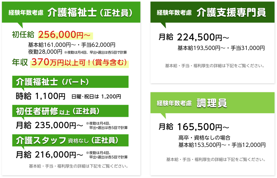 介護福祉士・介護支援専門員・調理員　随時募集中です